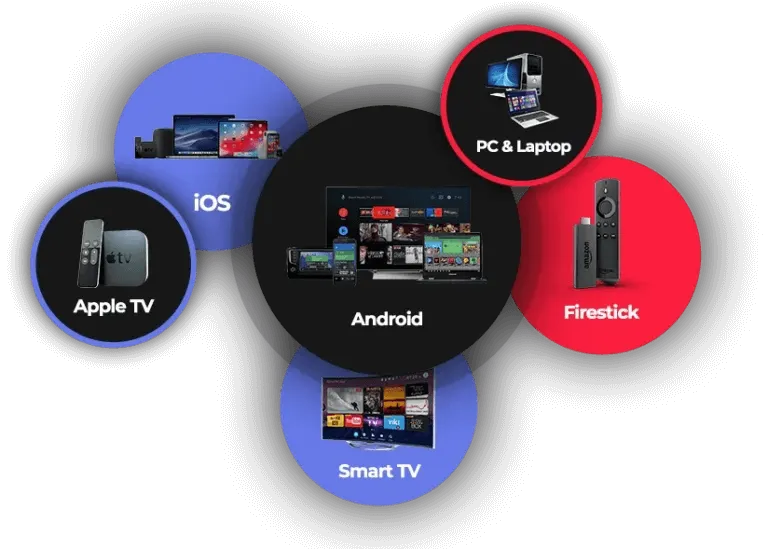 IPTV BOX